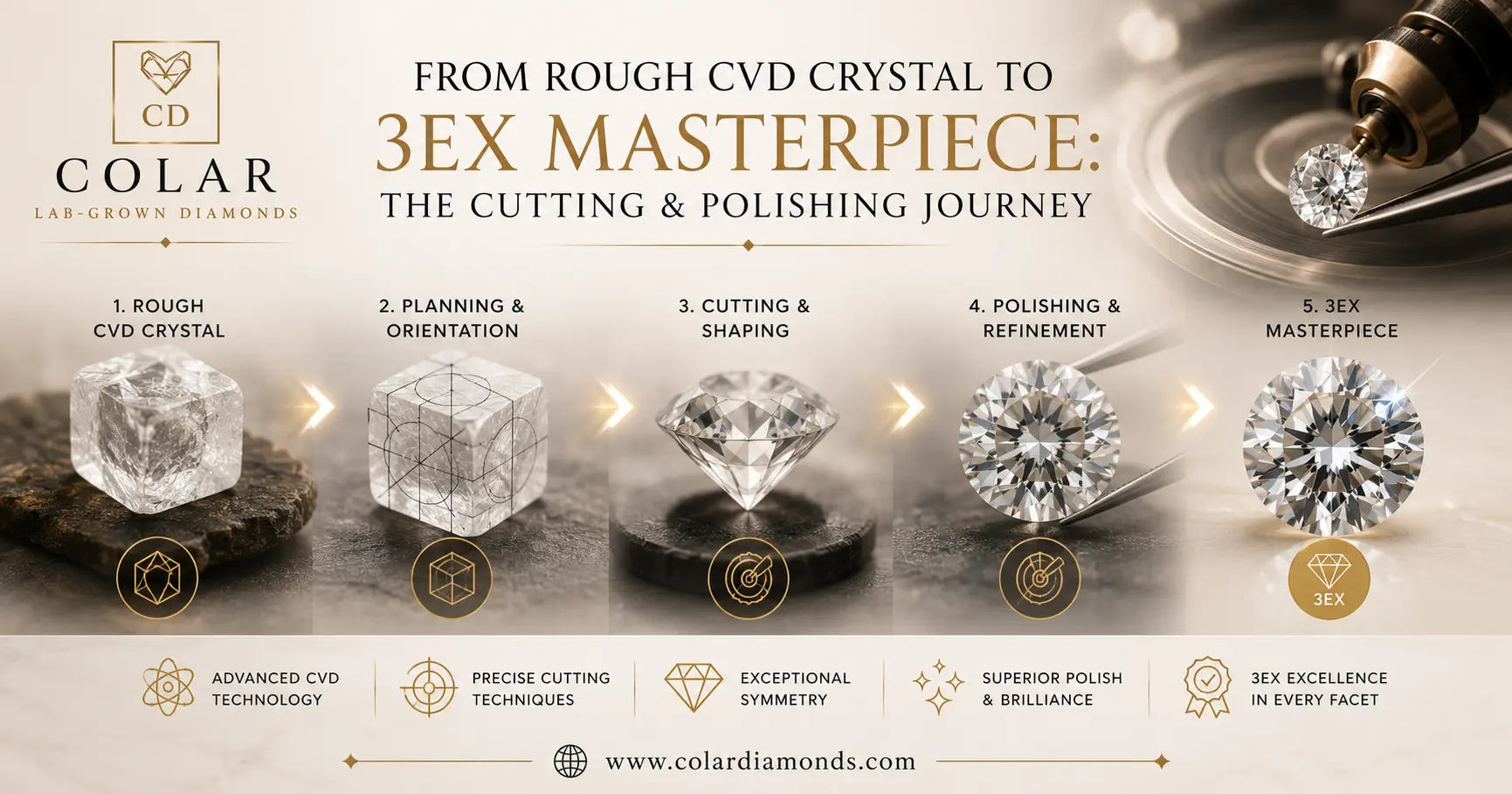 From Rough CVD Crystal to 3EX Masterpiece: The Cutting & Polishing Journey