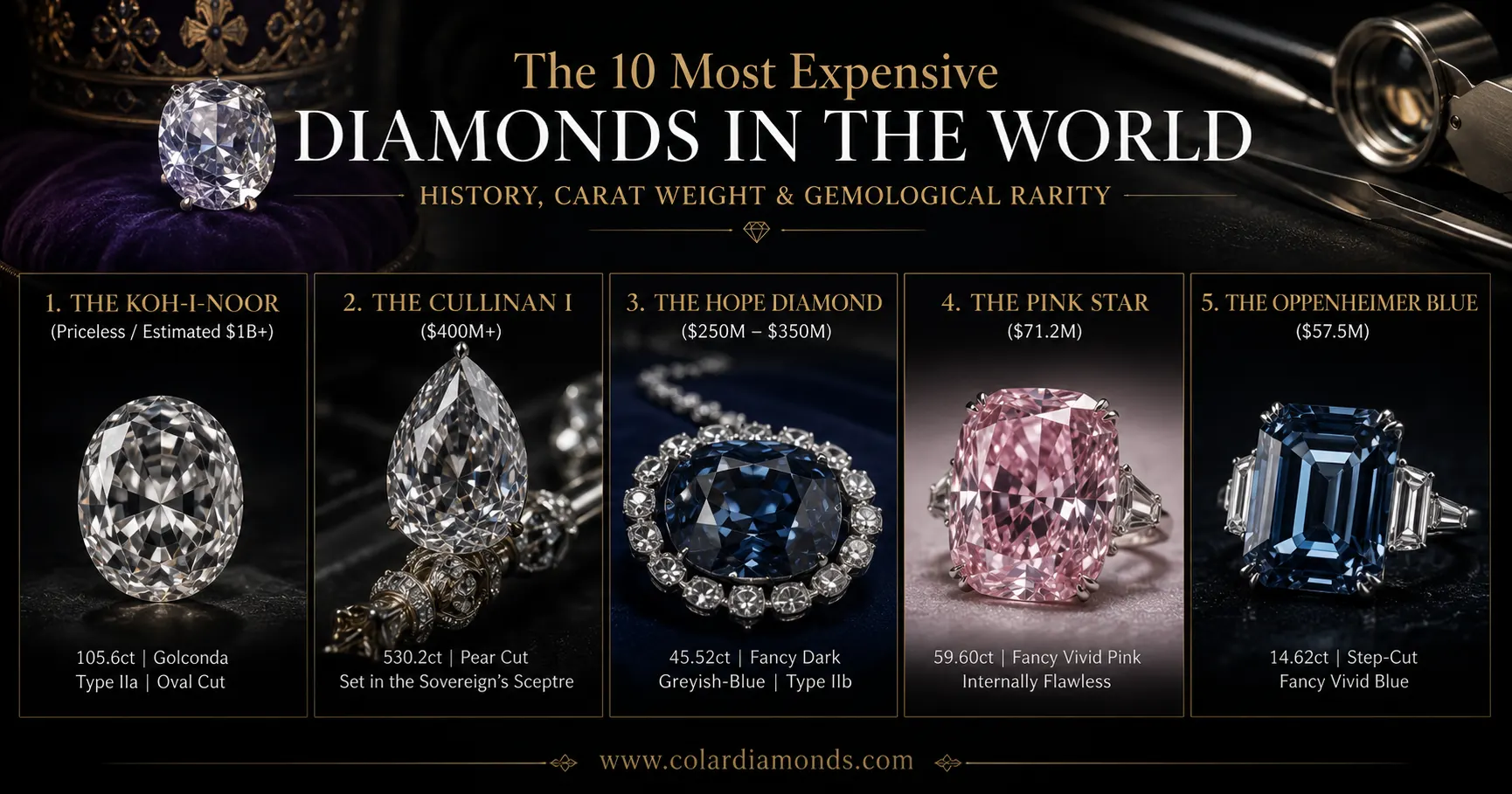 The 10 Most Expensive Diamonds in the World: History, Carat Weight & Gemological Rareness